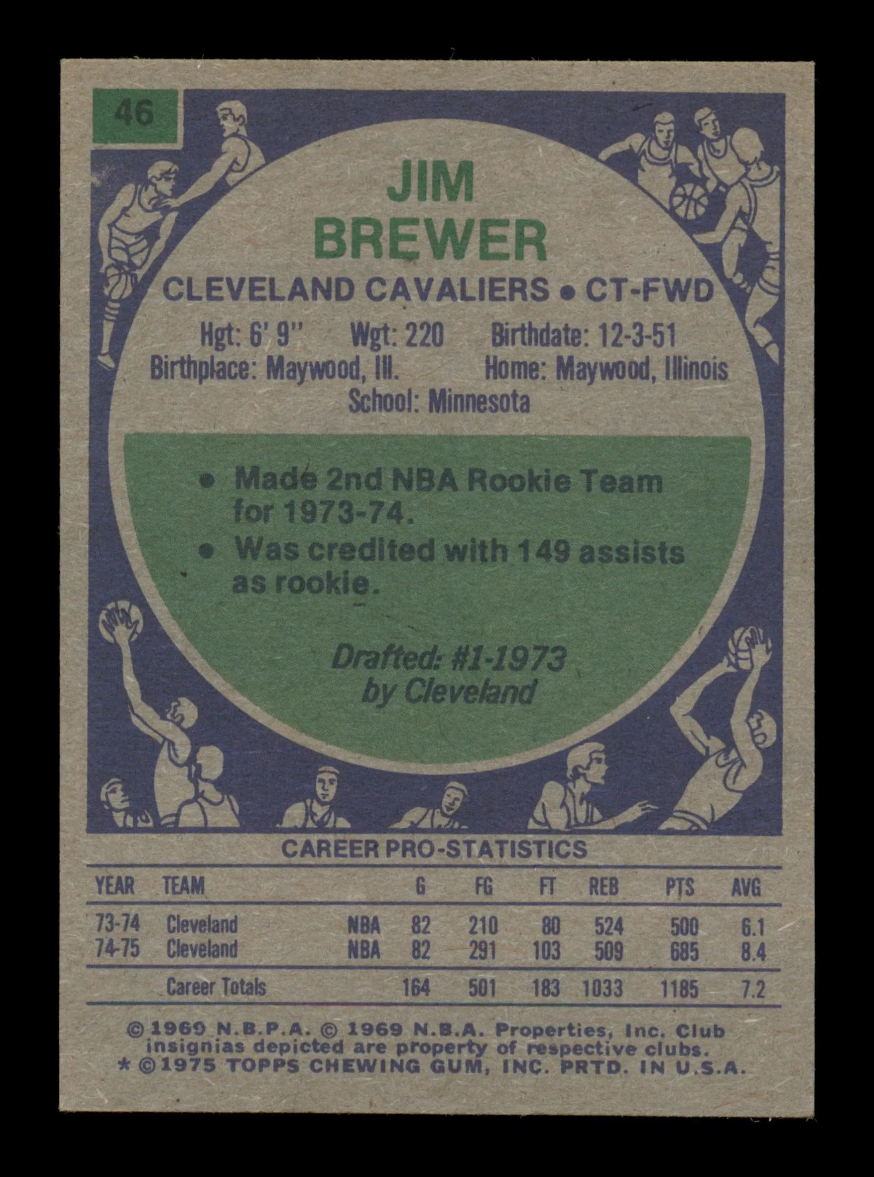 Jim Brewer Autographed 1975-76 Topps Card #46 Cleveland Cavaliers SKU #195413